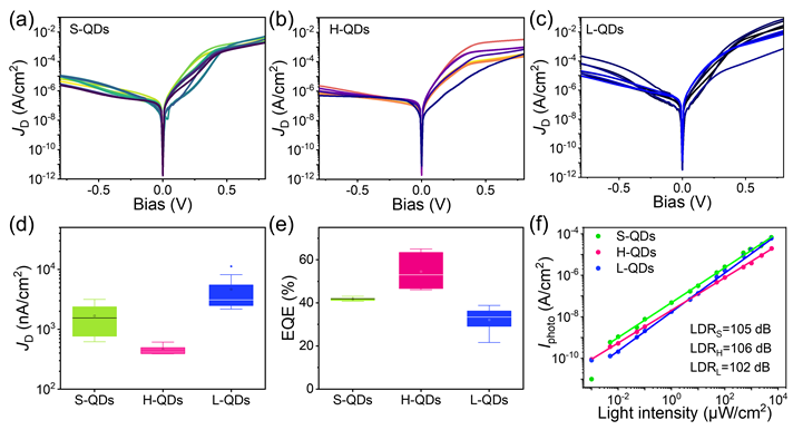 A group of diagrams with different colored lines AI-generated content may be incorrect.